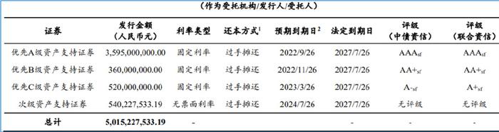 平安车主贷款怎么贷(平安银行贷贷卡利率)? (https://www.962900.com/) 知识问答 第2张