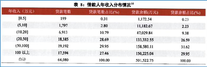平安车主贷款怎么贷(平安银行贷贷卡利率)? (https://www.962900.com/) 知识问答 第11张