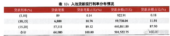 平安车主贷款怎么贷(平安银行贷贷卡利率)? (https://www.962900.com/) 知识问答 第5张