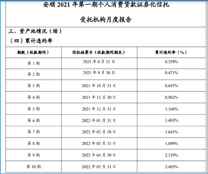 平安车主贷款怎么贷(平安银行贷贷卡利率)? (https://www.962900.com/) 知识问答 第6张