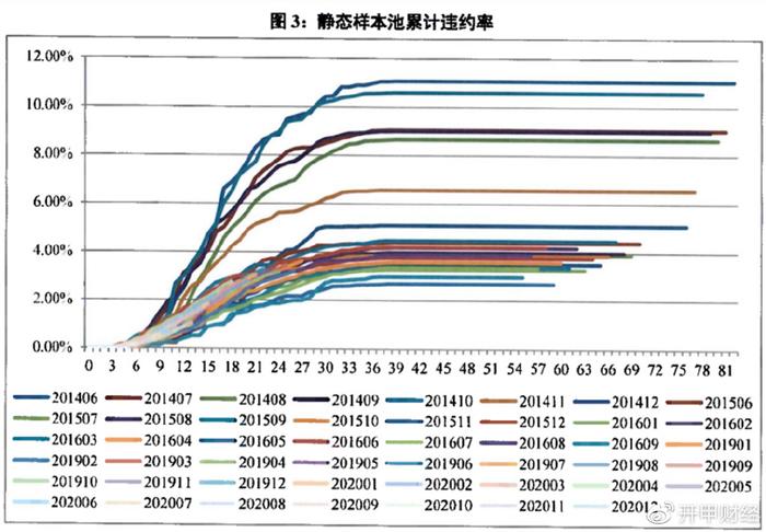 平安车主贷款怎么贷(平安银行贷贷卡利率)? (https://www.962900.com/) 知识问答 第8张