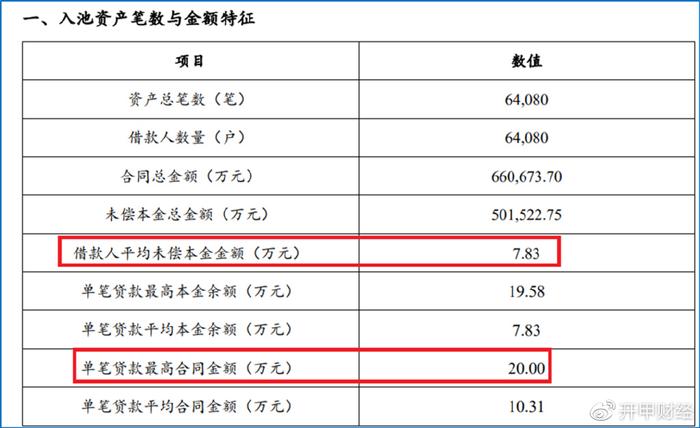 平安车主贷款怎么贷(平安银行贷贷卡利率)? (https://www.962900.com/) 知识问答 第9张