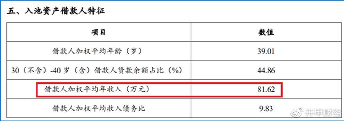 平安车主贷款怎么贷(平安银行贷贷卡利率)? (https://www.962900.com/) 知识问答 第10张