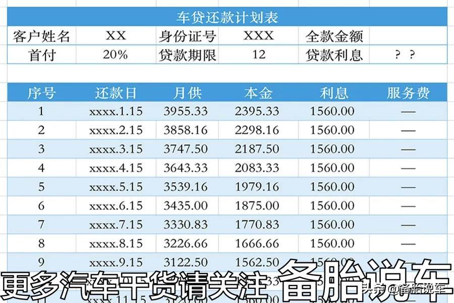 汽车按揭贷款(按揭贷款卖房需要注意什么)? (https://www.962900.com/) 知识问答 第9张