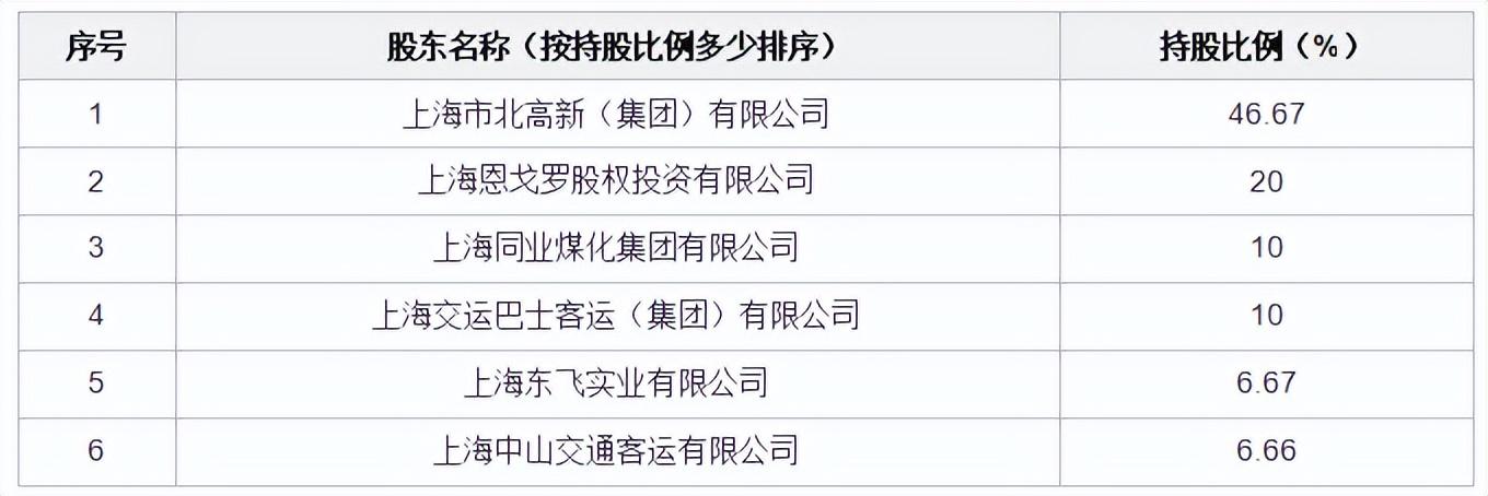 上海正规贷款公司名单(上海高企贷)? (https://www.962900.com/) 知识问答 第2张
