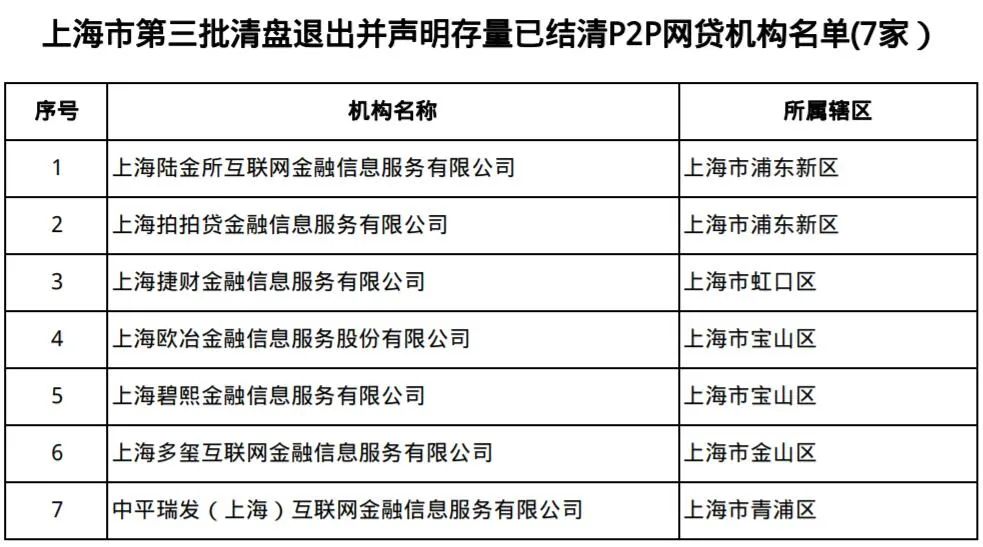 上海正规贷款公司名单(拍拍贷良性退出兑付方案)? (https://www.962900.com/) 知识问答 第2张