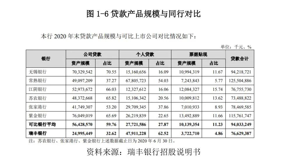 常熟抵押贷款公司(常熟信贷公司)? (https://www.962900.com/) 知识问答 第8张