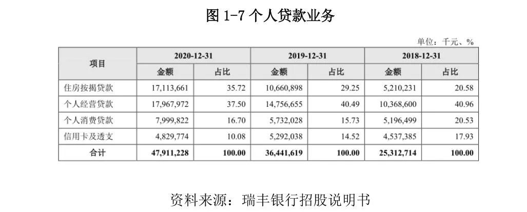 常熟抵押贷款公司(常熟信贷公司)? (https://www.962900.com/) 知识问答 第9张