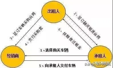 车抵贷什么平台可贷款(车抵贷赚钱吗) (https://www.962900.com/) 知识问答 第2张
