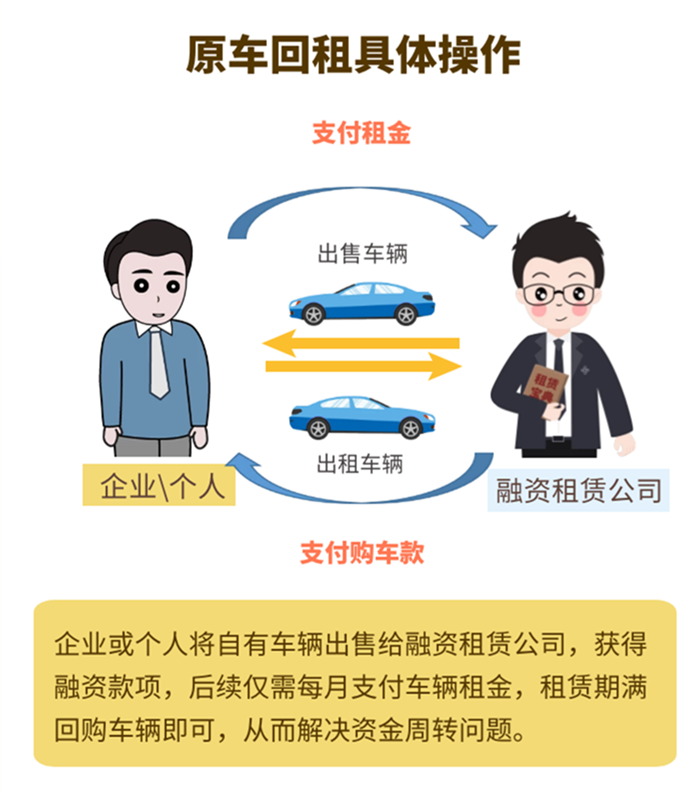 车抵押贷款需要查征信么(抵押征信贷款查车需要什么手续)? (https://www.962900.com/) 知识问答 第2张