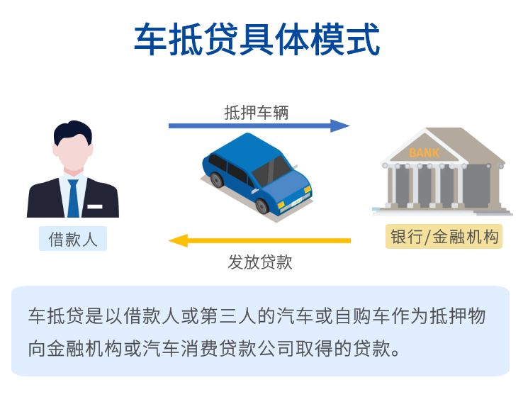 车抵押贷款需要查征信么(抵押征信贷款查车需要什么手续)? (https://www.962900.com/) 知识问答 第3张