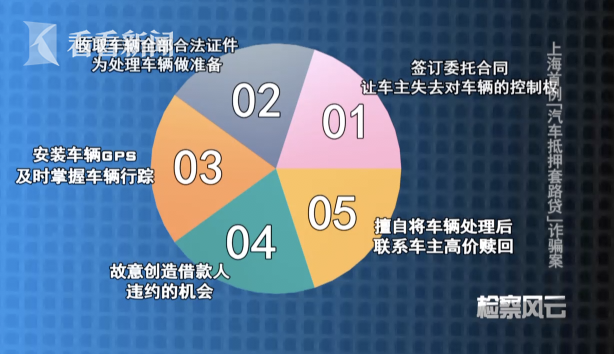 车辆产证抵押(抵押车证件)? (https://www.962900.com/) 知识问答 第6张