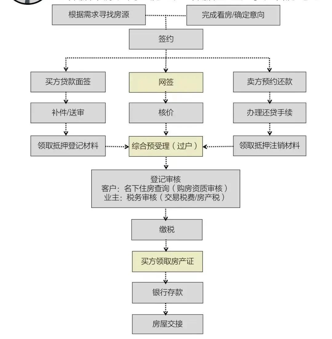 车辆产证抵押(抵押车证件)? (https://www.962900.com/) 知识问答 第1张