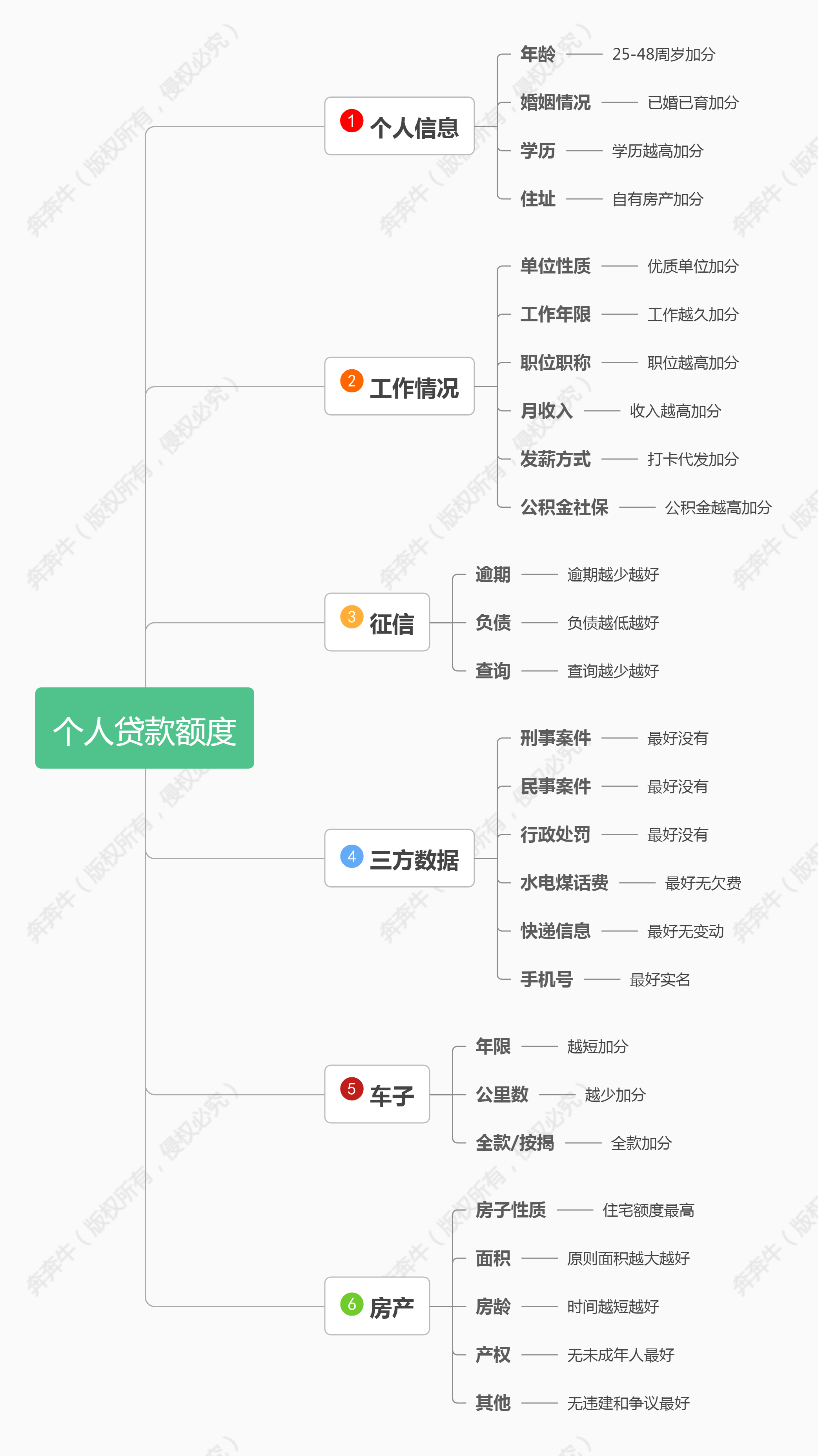 车子全款车抵押贷款上海(抵押车子上海贷款款车能过户吗)? (https://www.962900.com/) 知识问答 第5张