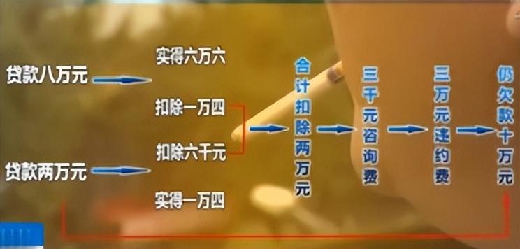 贷款车怎么二次贷款(车贷按揭贷款计算公式)? (https://www.962900.com/) 知识问答 第4张