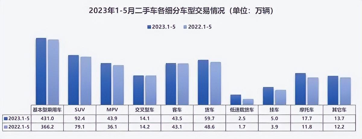 抵押车二手车交易市场(二手车抵押交易网)? (https://www.962900.com/) 知识问答 第5张
