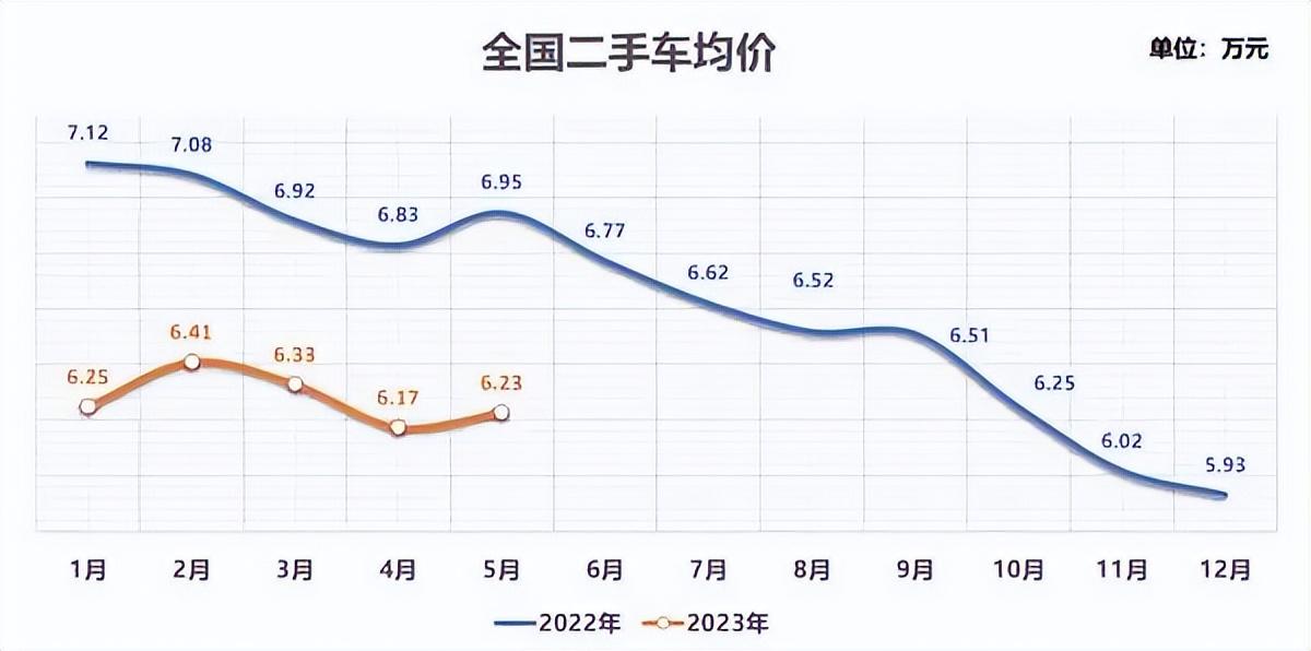 抵押车二手车交易市场(二手车抵押交易网)? (https://www.962900.com/) 知识问答 第6张