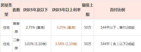 二手车贷款利息多少(贷款二手车利息怎么算)? (https://www.962900.com/) 知识问答 第2张