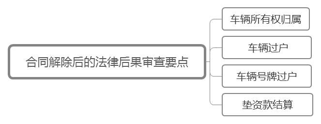 公司车辆抵押贷款(抵押贷款车辆公司能贷款吗)? (https://www.962900.com/) 知识问答 第3张