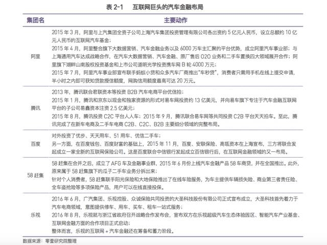 京东金融车抵贷需要绿本吗(京东金融车抵押贷款)? (https://www.962900.com/) 知识问答 第4张