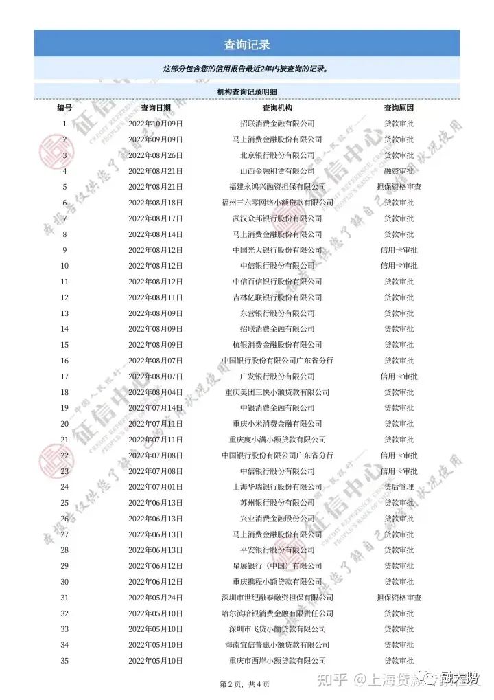 上海哪里有贷款的(上海贷款有哪些)? (https://www.962900.com/) 知识问答 第5张