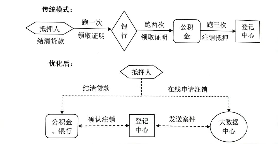 上海有抵押贷款(抵押上海贷款有什么要求)? (https://www.962900.com/) 知识问答 第1张