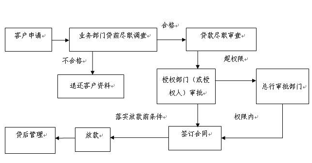 私家车去银行能贷款吗(私家车可以在银行贷款吗)? (https://www.962900.com/) 知识问答 第2张
