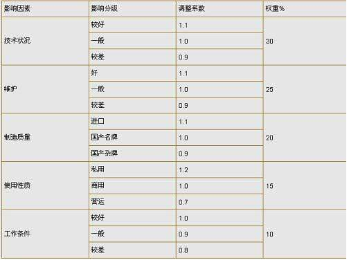 私家车去银行能贷款吗(私家车可以在银行贷款吗)? (https://www.962900.com/) 知识问答 第4张