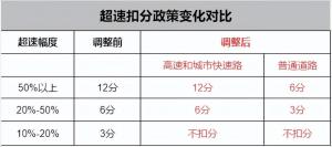 有c1驾驶证怎么贷款(驾驶证贷款有用吗)? (https://www.962900.com/) 知识问答 第8张