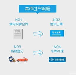 汽车抵押贷款正规平台(正规抵押车贷款平台有哪些)? (https://www.962900.com/) 知识问答 第1张