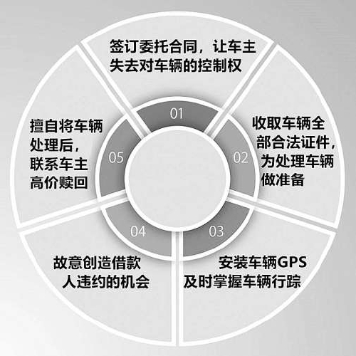 抵押车子贷款(抵押车子贷款需要什么资料)? (https://www.962900.com/) 知识问答 第2张