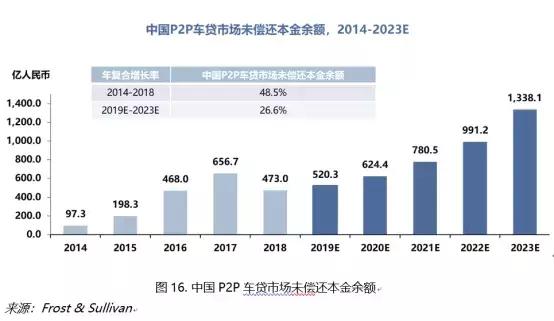 招行车主贷,有车就能贷(招商银行的车主贷需要什么材料)? (https://www.962900.com/) 知识问答 第2张