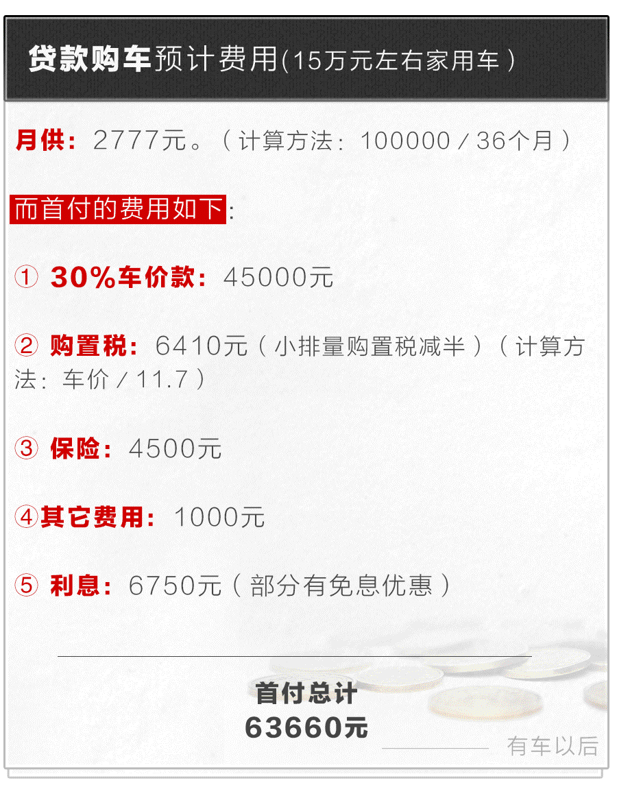 车贷款(贷款车可以过户吗) (https://www.962900.com/) 知识问答 第6张