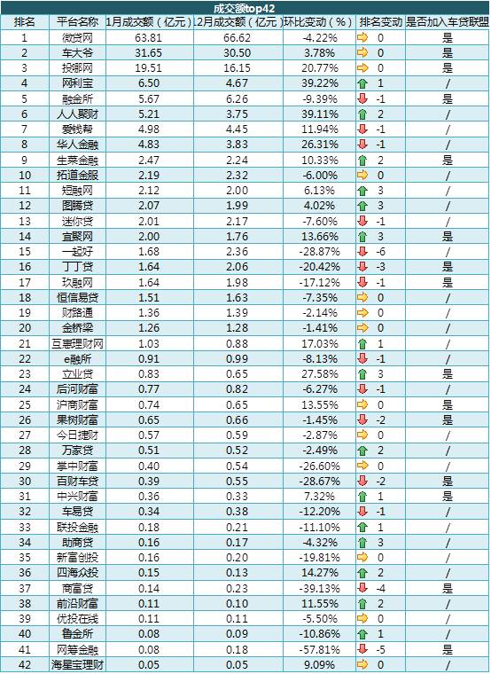 附近车贷抵押公司(抵押车贷的公司)? (https://www.962900.com/) 知识问答 第3张