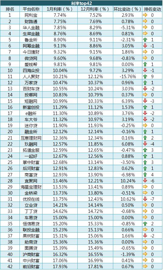 附近车贷抵押公司(抵押车贷的公司)? (https://www.962900.com/) 知识问答 第4张