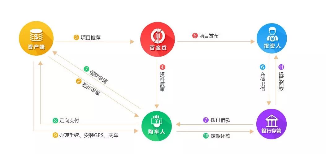 附近车贷抵押公司(抵押车贷款公司有权卖吗)? (https://www.962900.com/) 知识问答 第2张