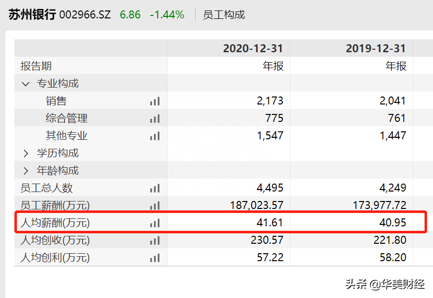 苏州正规的贷款公司(正规苏州贷款公司哪家好)? (https://www.962900.com/) 知识问答 第3张
