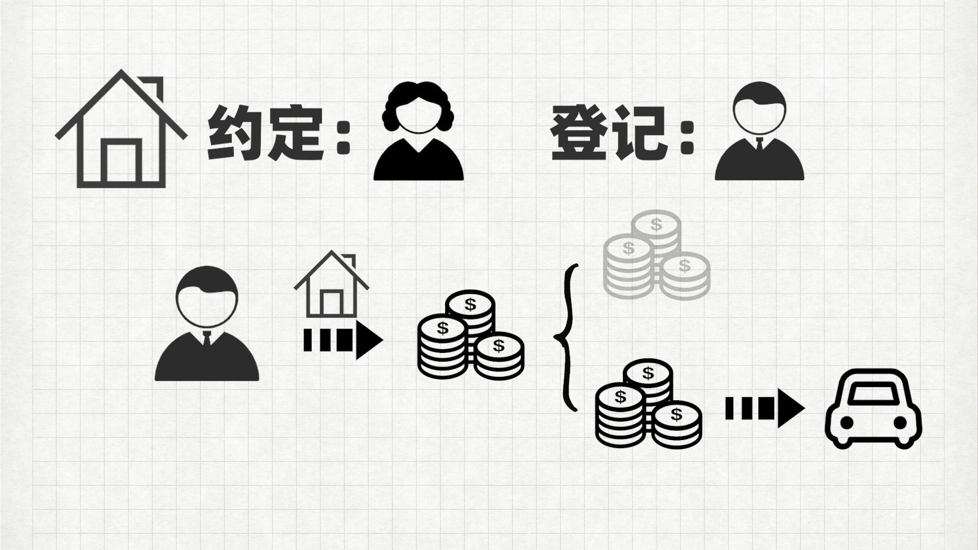 松江区汽车抵押贷款(沧州哪儿有不用抵押利息的贷款)? (https://www.962900.com/) 知识问答 第2张