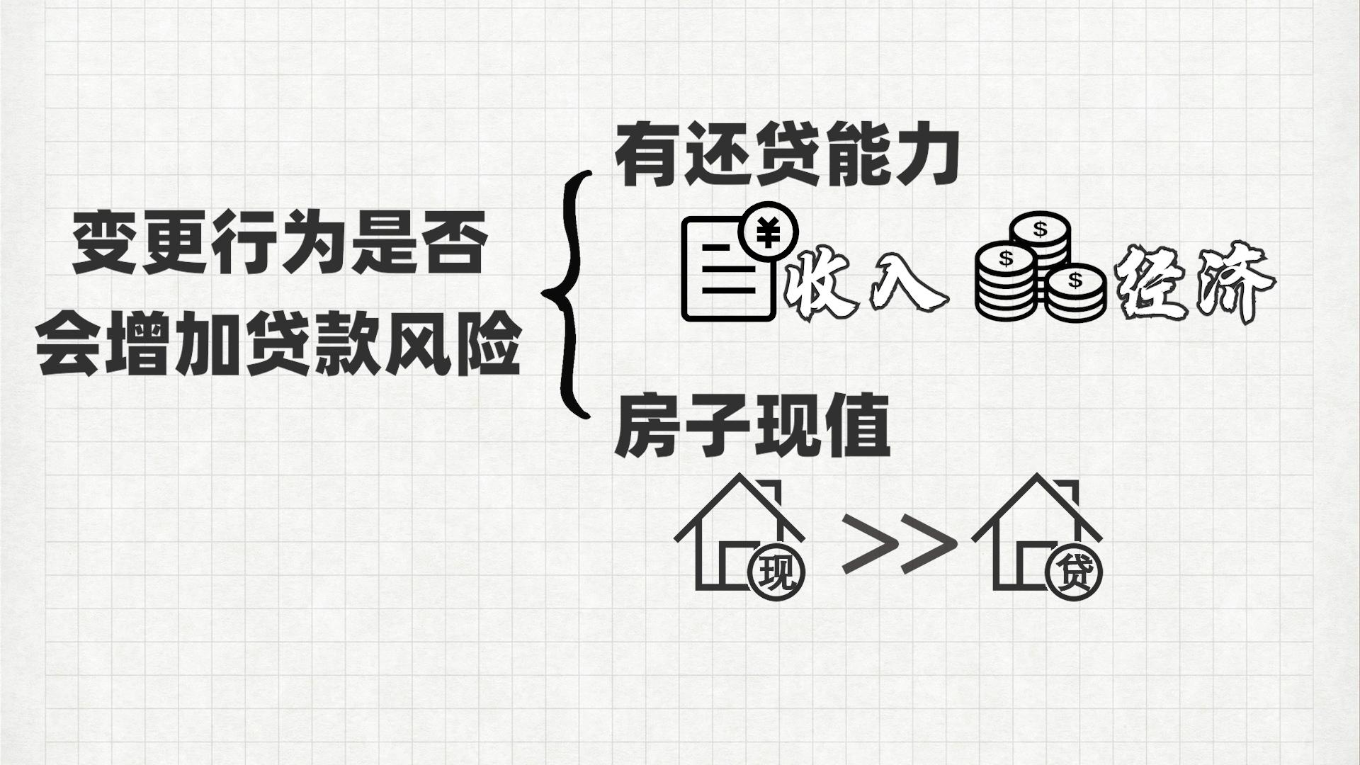 松江区汽车抵押贷款(沧州哪儿有不用抵押利息的贷款)? (https://www.962900.com/) 知识问答 第4张