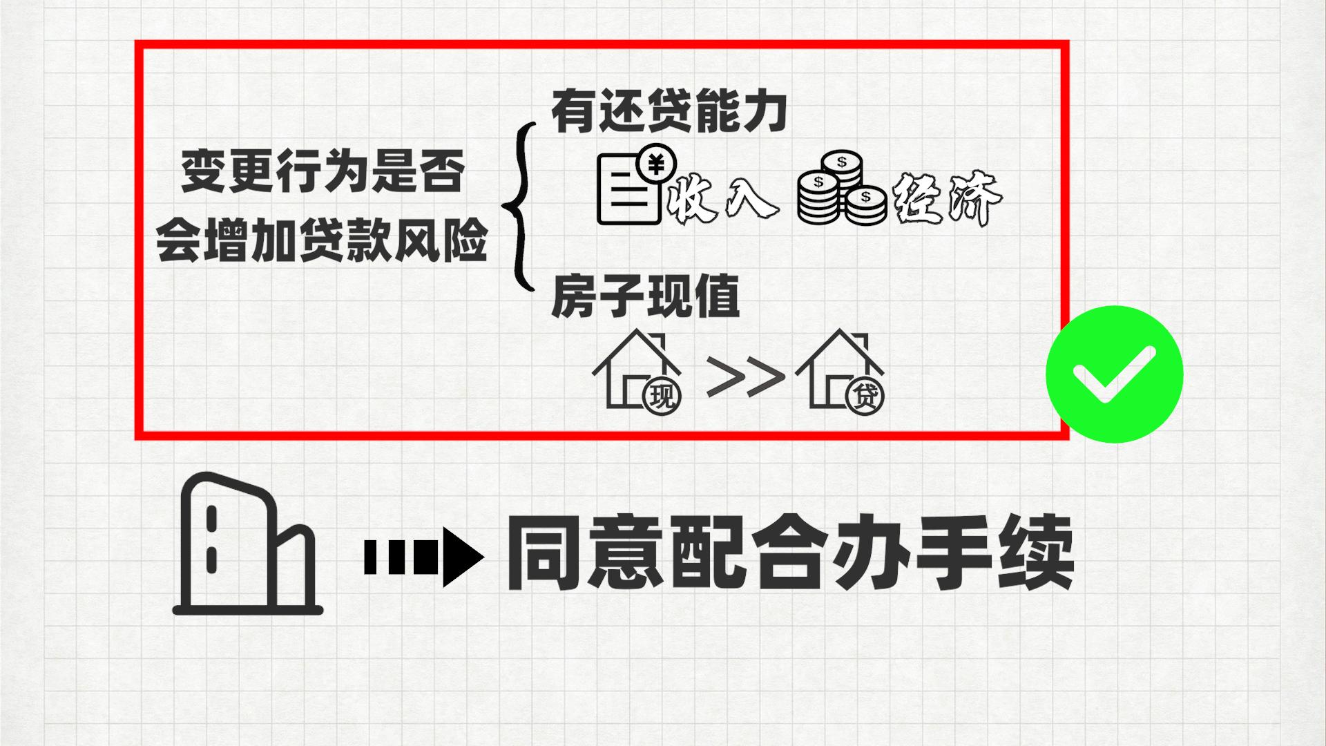 松江区汽车抵押贷款(沧州哪儿有不用抵押利息的贷款)? (https://www.962900.com/) 知识问答 第5张