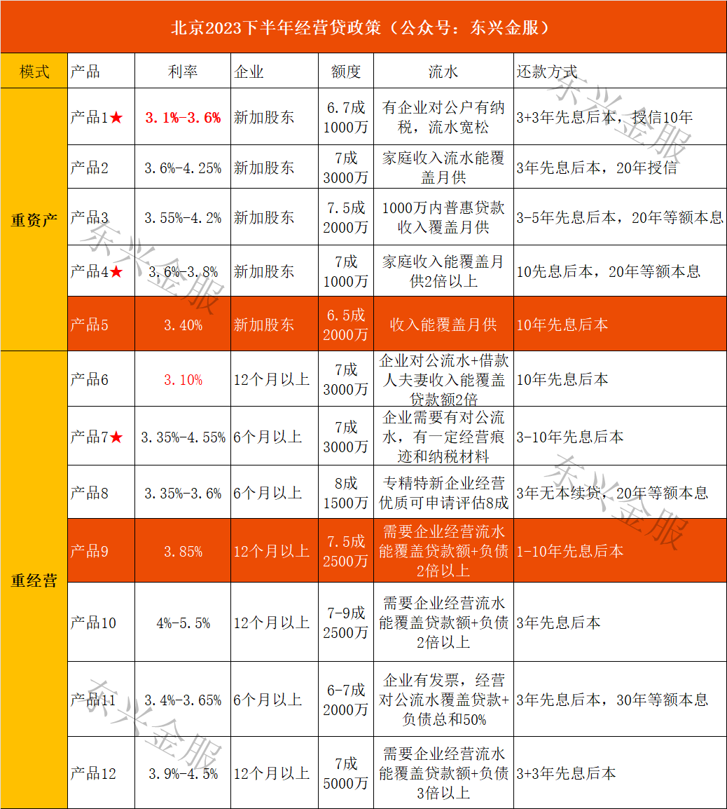 12万的车子用了三年可以抵押贷多少(买房可以只贷三年吗)? (https://www.962900.com/) 知识问答 第1张