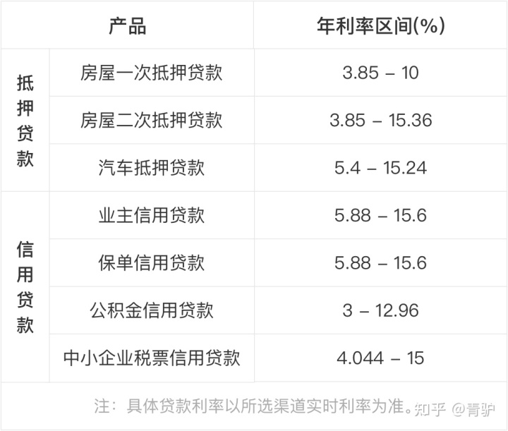 按揭车可以抵押贷款吗要押车吗(成都哪里可以抵押按揭车)? (https://www.962900.com/) 知识问答 第3张