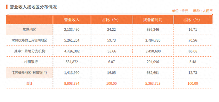 常熟办理贷款的银行(常熟贷款办理银行贷款)? (https://www.962900.com/) 知识问答 第3张