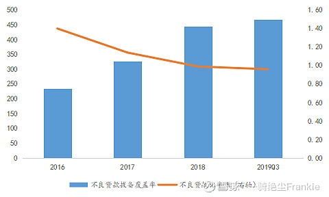 常熟抵押贷款公司(常熟信贷公司)? (https://www.962900.com/) 知识问答 第13张