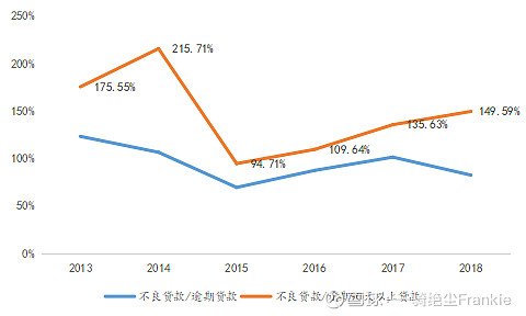 常熟抵押贷款公司(常熟信贷公司)? (https://www.962900.com/) 知识问答 第15张