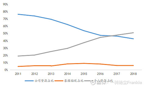常熟抵押贷款公司(常熟信贷公司)? (https://www.962900.com/) 知识问答 第17张