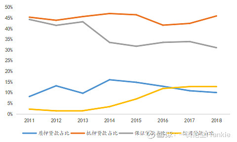 常熟抵押贷款公司(常熟信贷公司)? (https://www.962900.com/) 知识问答 第18张