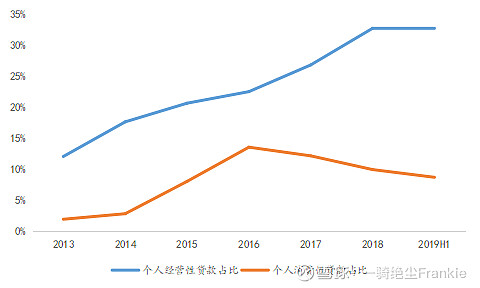 常熟抵押贷款公司(常熟信贷公司)? (https://www.962900.com/) 知识问答 第21张