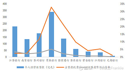 常熟抵押贷款公司(常熟信贷公司)? (https://www.962900.com/) 知识问答 第22张
