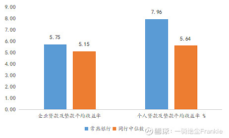 常熟抵押贷款公司(常熟信贷公司)? (https://www.962900.com/) 知识问答 第26张
